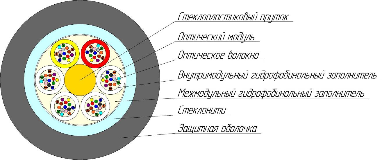 0 7 кн. Оптический кабель 4 SM.