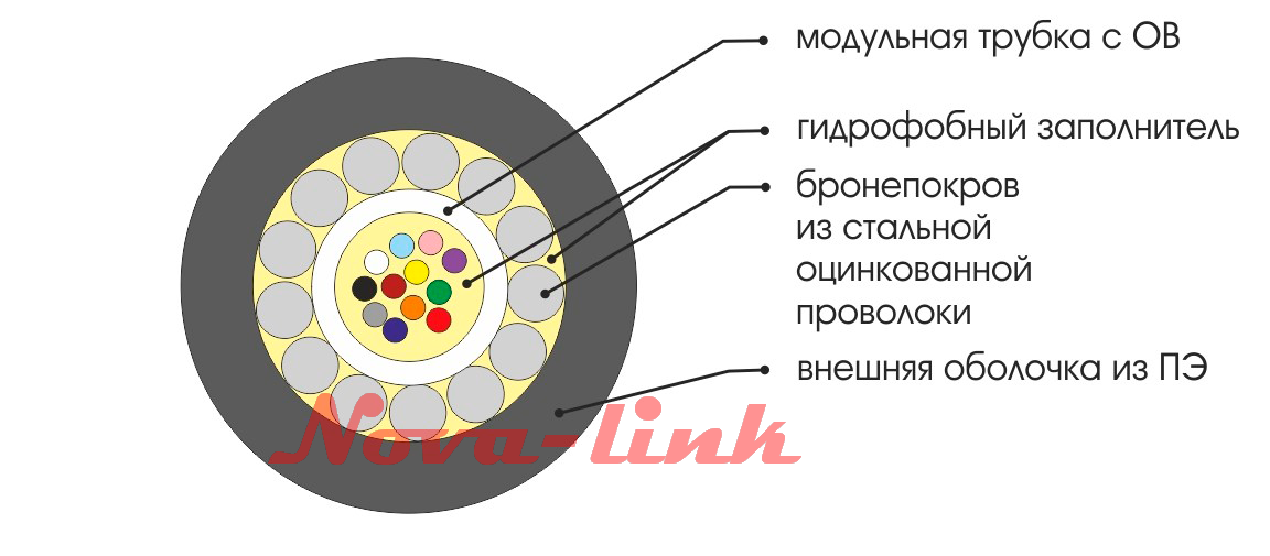 Кабель 0 7. ОКБ-0,22-4т 3кн. Кабель оптический ОКБ-СП-4/2(2,4)СП-32(2) 8 кн 2017. Оптический кабель sm16. Кабель оптический ОКБ-Т-а8-7.0.