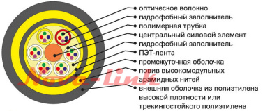 ОКК нл